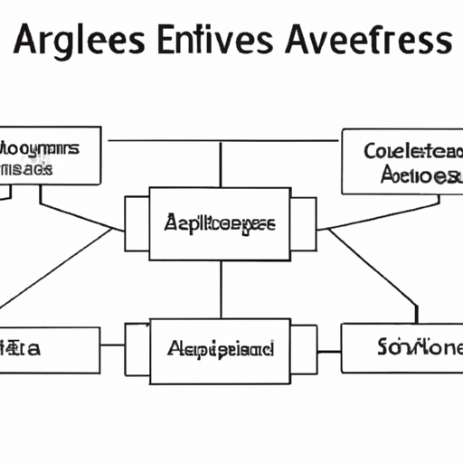 Understanding Serverless Architecture: Benefits and Use Cases